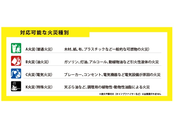 ELEMENT スティック型消火器 + マグネットクリップマウントセット E50 サイズ 30x3.2cm 重さ230g 噴射時間50秒 2025年製造 使用期限15年 メンテナンス不要 後片付け不要 残留物ゼロ エアゾール 軽量 コンパクト 初期消火 簡易消火器具