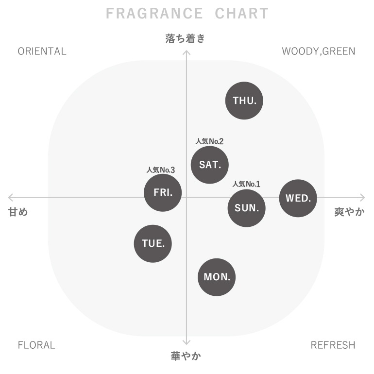 PUEBCO プエブコ｜Omnibus Fragrance