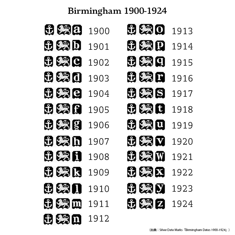【1901】Victorian Sovereign Case