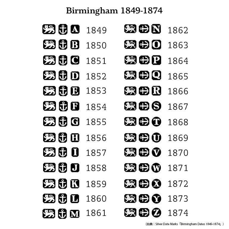 【1868】VICTORIAN 9K GOLD SIGNET RING