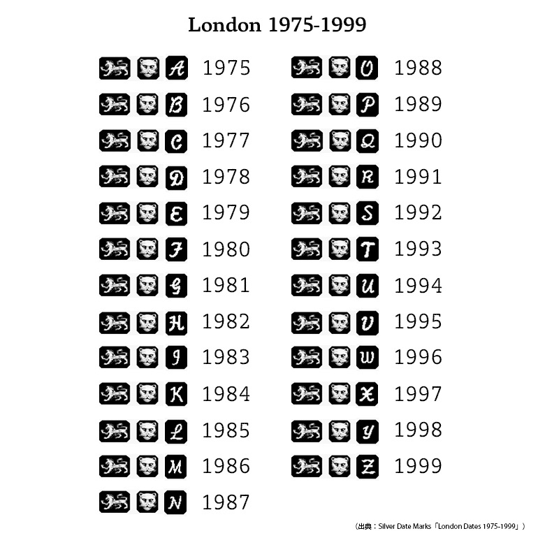 【1976】UK LAPIS LAZULI RING