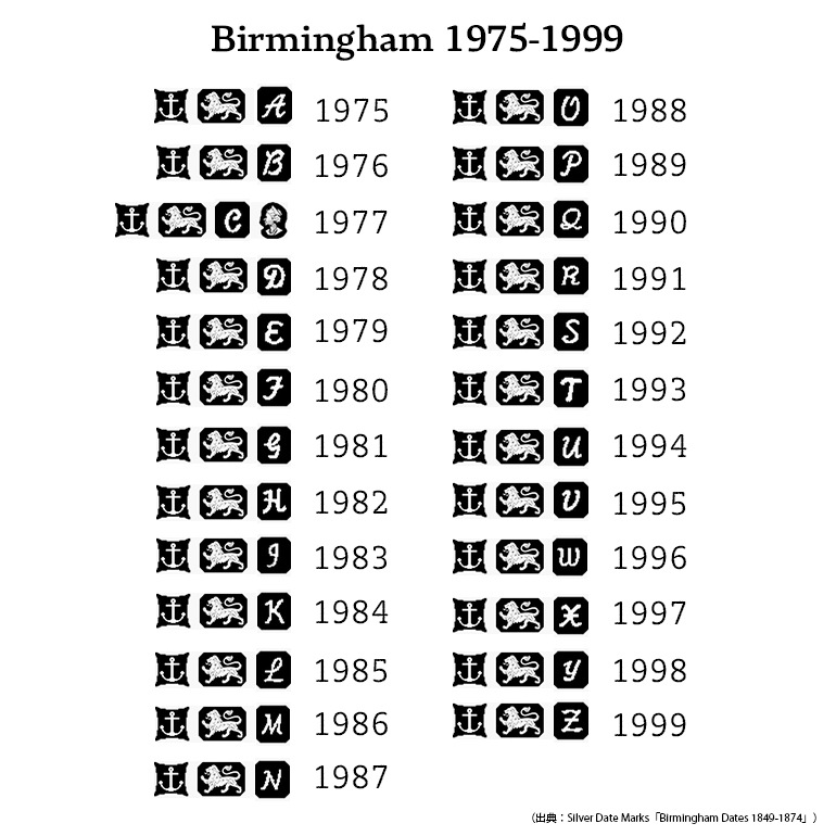 【1984】UK SILVER HEMATITE SIGNETRING