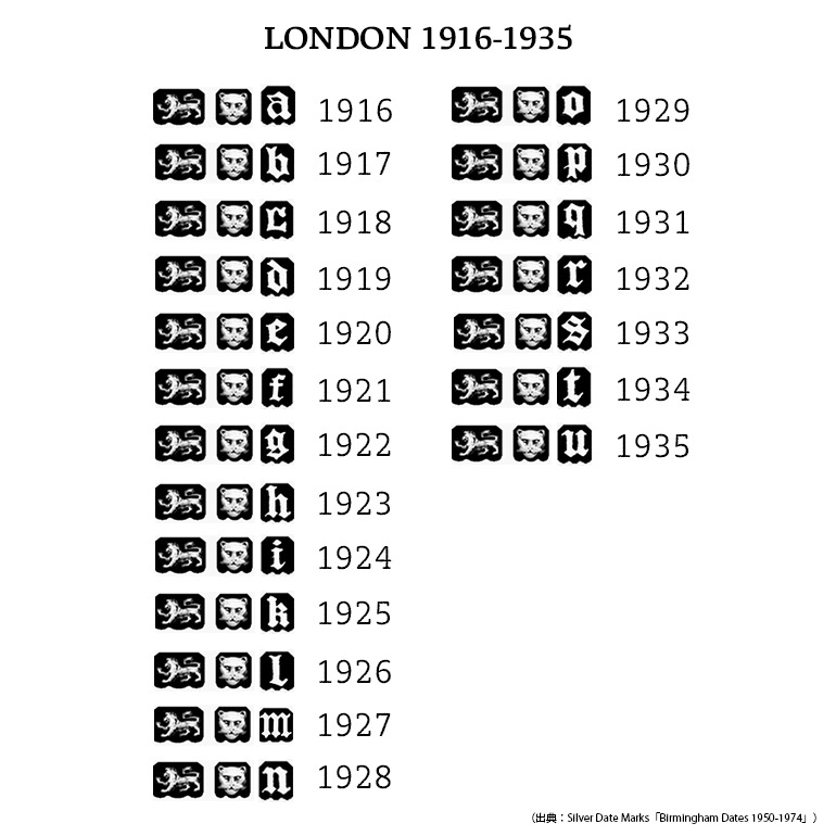 【1933】9k Gold Diamond Signet Ring