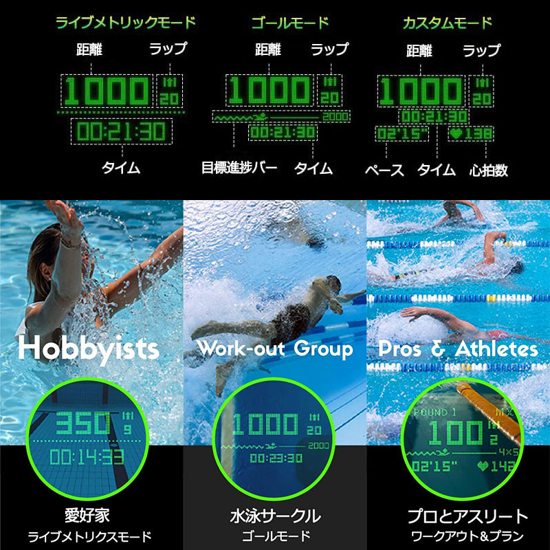 ARディスプレイ付き 水泳ゴーグル Holoswim2 | 丹波貿易株式会社