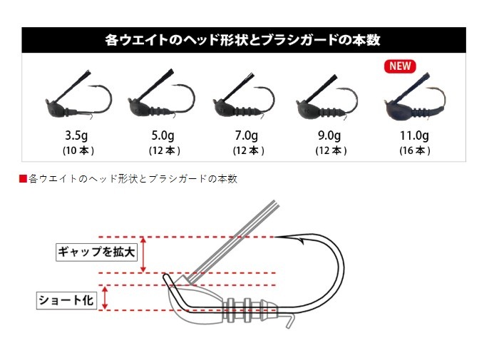 BOTTOMUP / �ܥȥॢ�åס�GAPJIG / ����åץ��� 7.0g����FECOǧ���