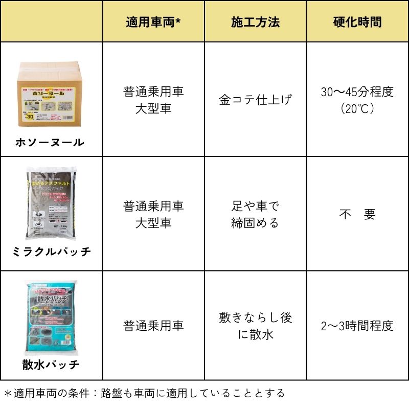 おしゃれでちょっとこだわりの副資材（接着剤・目地材・工具）,補修剤