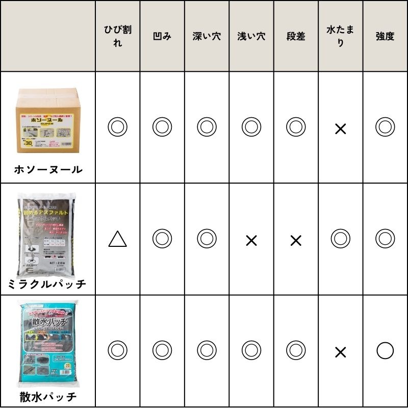 おしゃれでちょっとこだわりの副資材（接着剤・目地材・工具）が