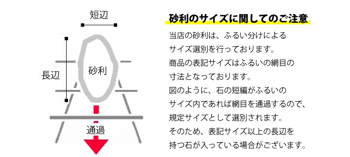 エクステリア,ガーデン石材,砂利（中粒）｜DIY・リフォーム建材専門店