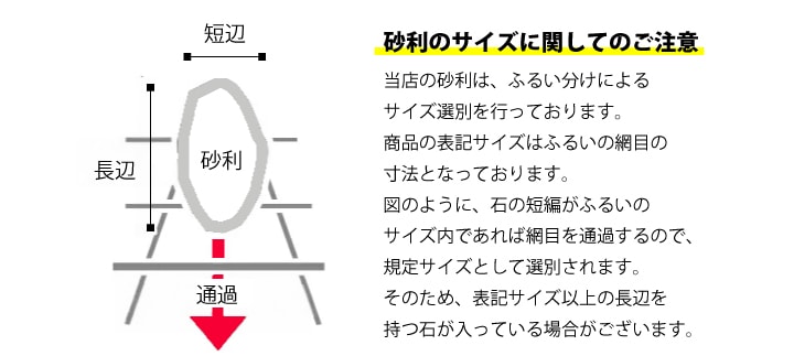 グラーヴァシリーズ グラベルストーン 20kg レモンイエロー タンブル