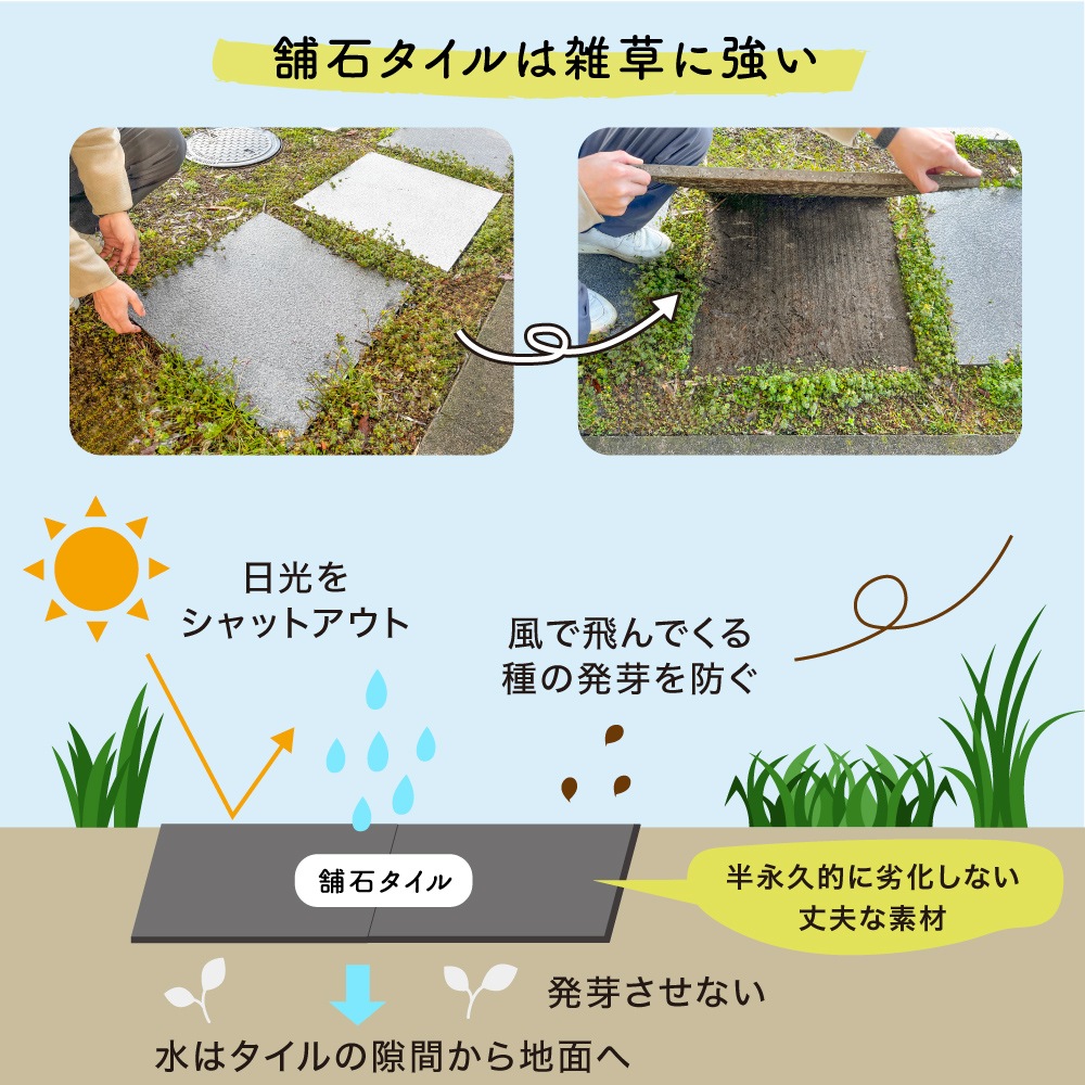 ルイーダ防草シート付き/600角(2枚入) 600x300(4枚入)
