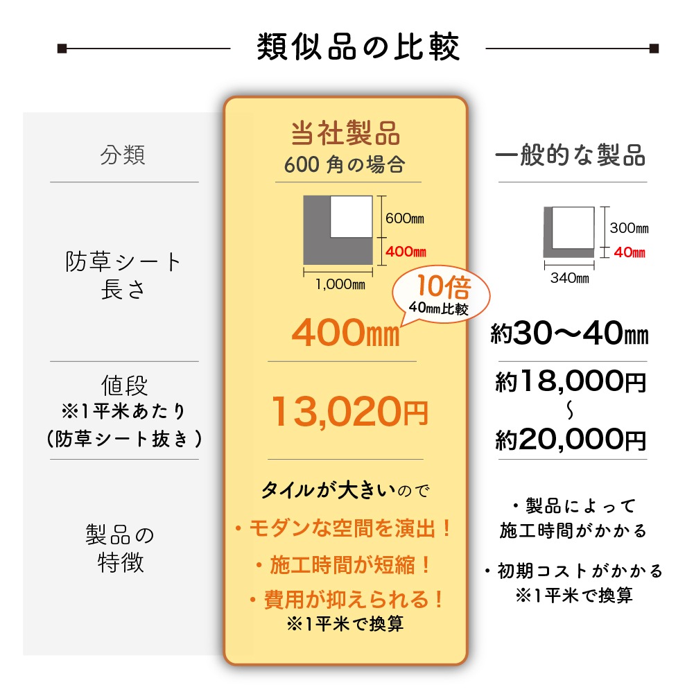 ルイーダ防草シート付き/600角(2枚入) 600x300(4枚入)