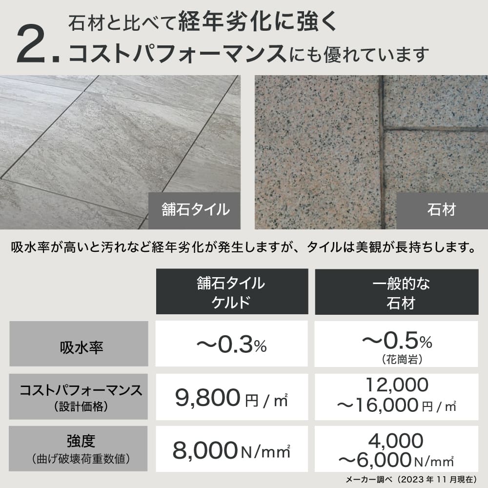 ケルド  D153　600角 ケース(2枚入)