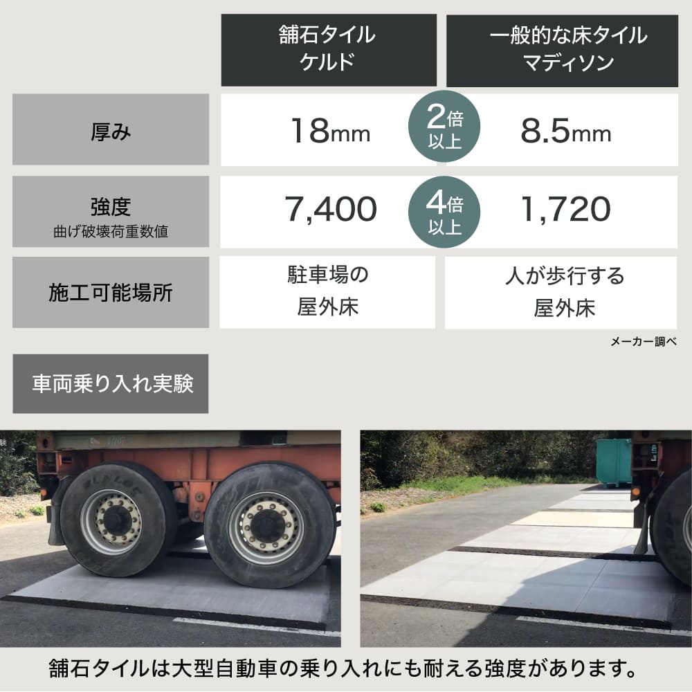 舗石タイル　ケルド  D154　600×300角 ケース(4枚入)