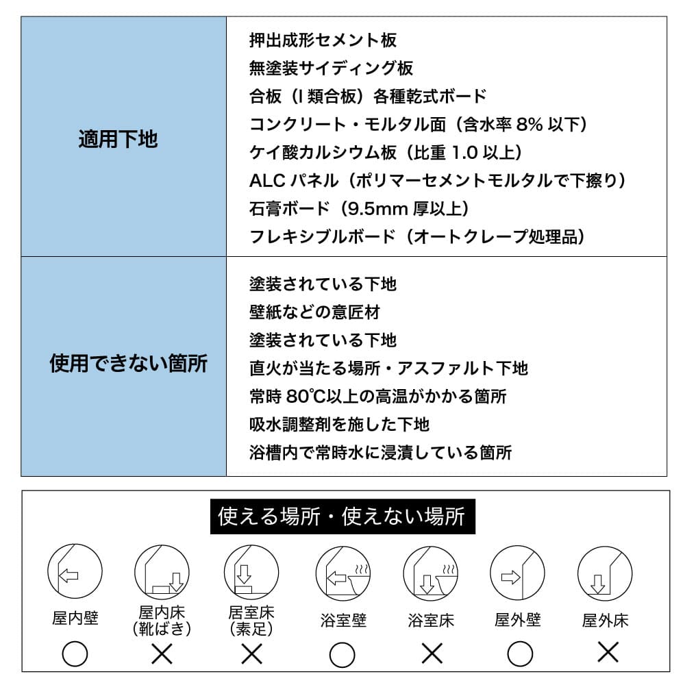 セラスタップ 2ｋｇ 全色  タイル用接着剤 内外装で使用できる弾性接着剤　ホワイト
