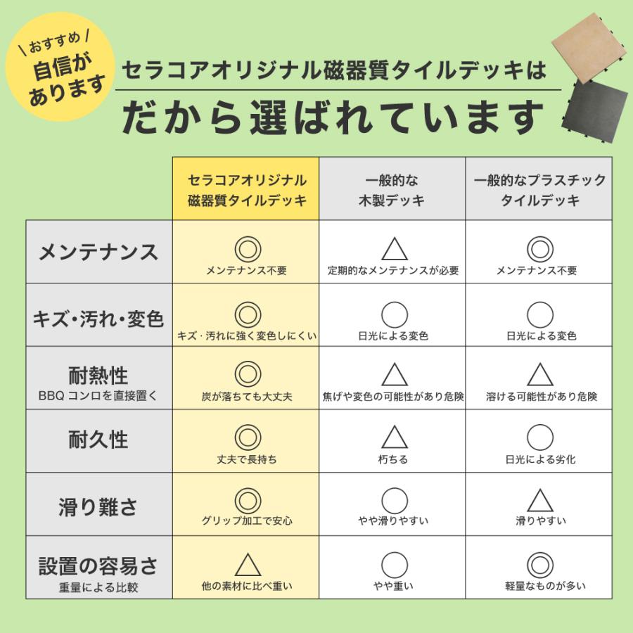 ジョイントデッキ磁器質タイル300角