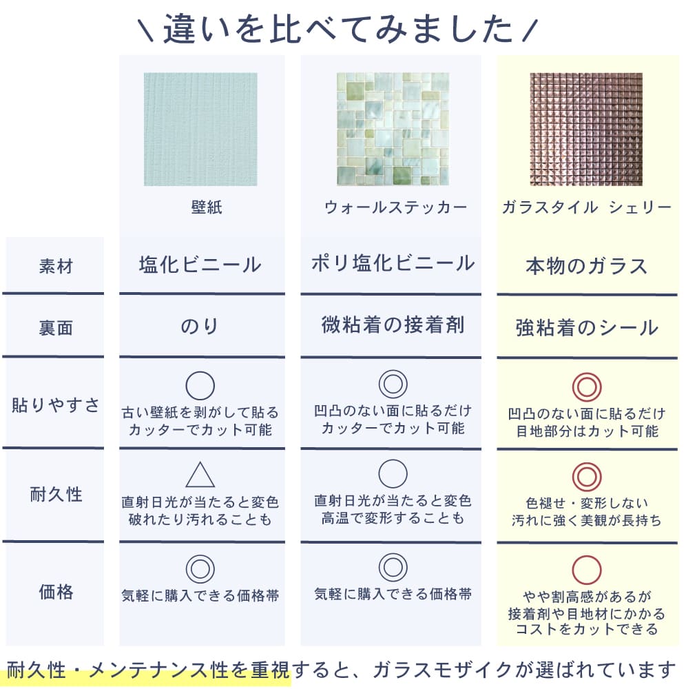 シェリー 501 ミラーボール 1枚