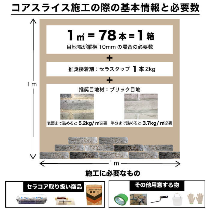 コアスライス 全色 ケース　送料無料