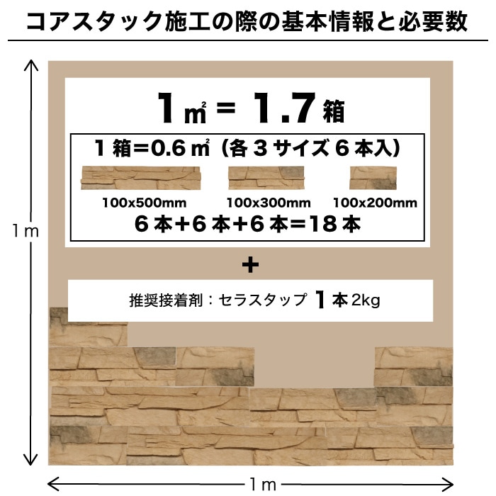 コアスタック 全色 ケース(0.6m2)  石積み風セメント系擬石