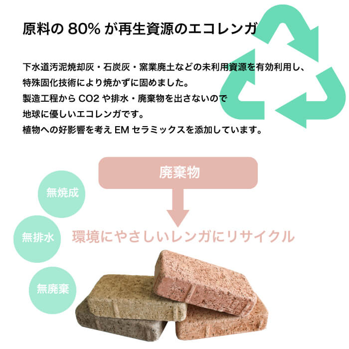 エコレンガ コボル 12個セット