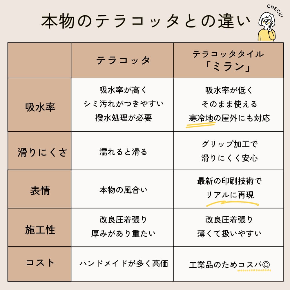 床材,タイル,外床(グリップ）,300角｜DIY・リフォーム建材専門店
