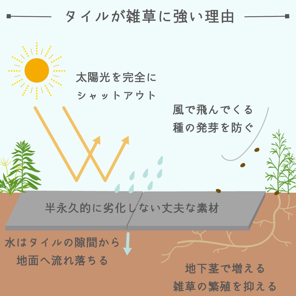 舗石スペーサー 20コ入