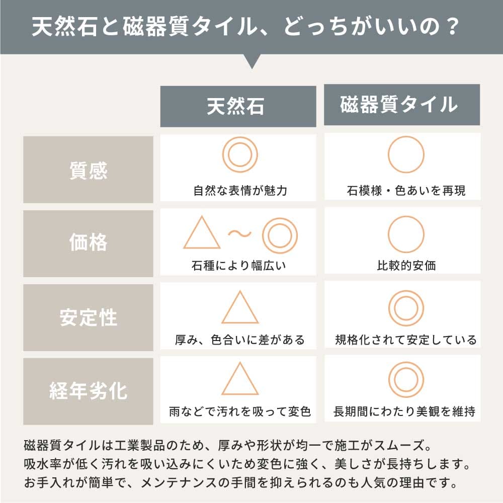 モンセラット 乱形調タイル 4カラー 3サイズ 各1束販売