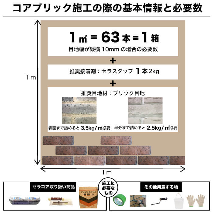 コアブリック イエロー(18) ケース　送料無料