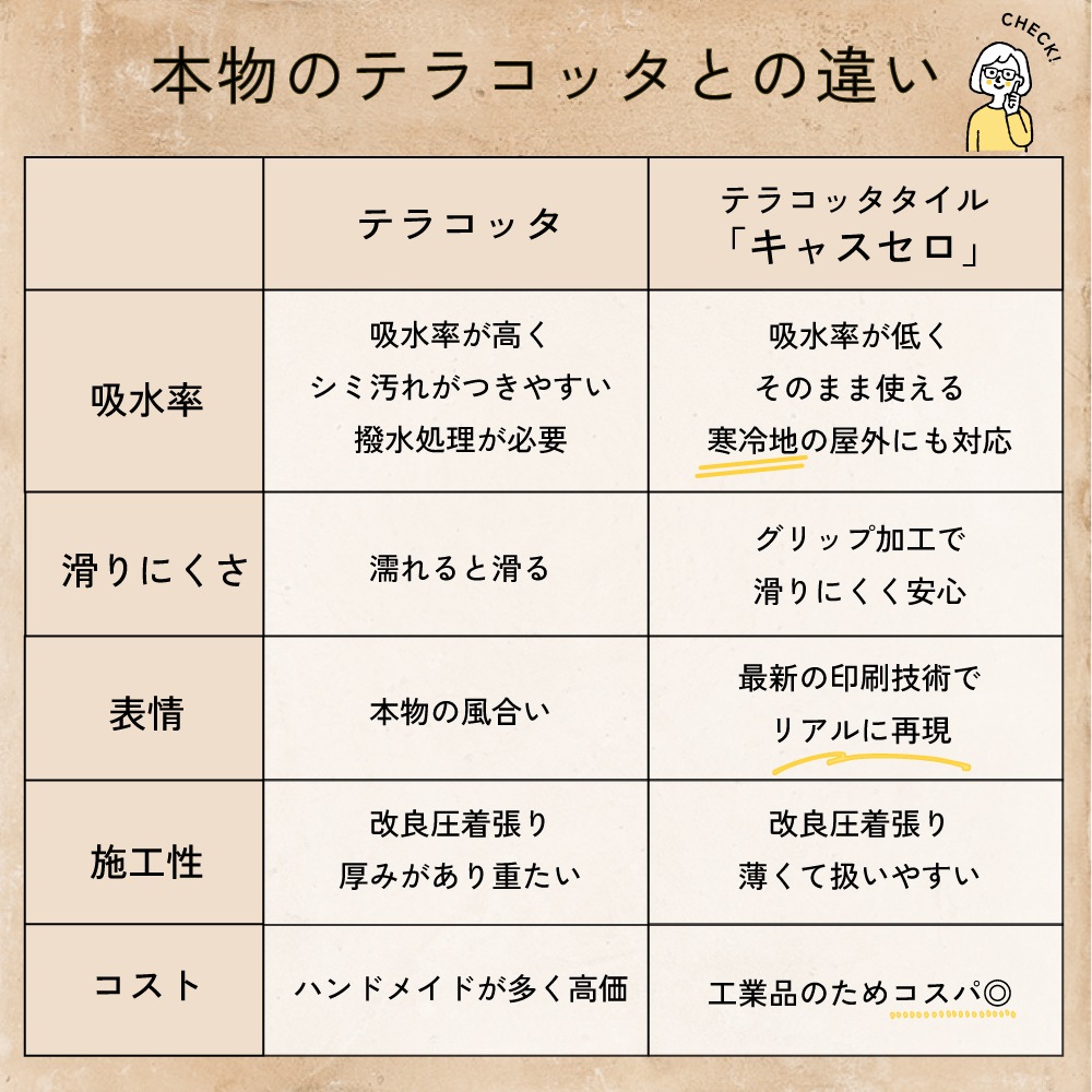 キャスセロ 333角 全3色 外床 ケース(12枚入)