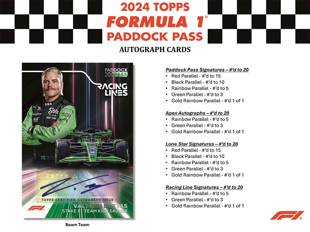 2024 Topps Paddock Pass Formula 1 Trading Cards Value Box 1