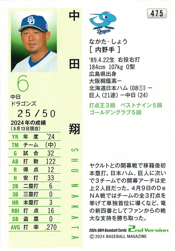 中田翔【2024 BBM ベースボールカード 2ndバージョン】箔サインカード