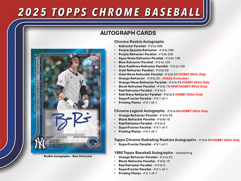 MLB 2025 Topps Chrome Baseball Jumbo Box 7/24入荷！ ｜カード