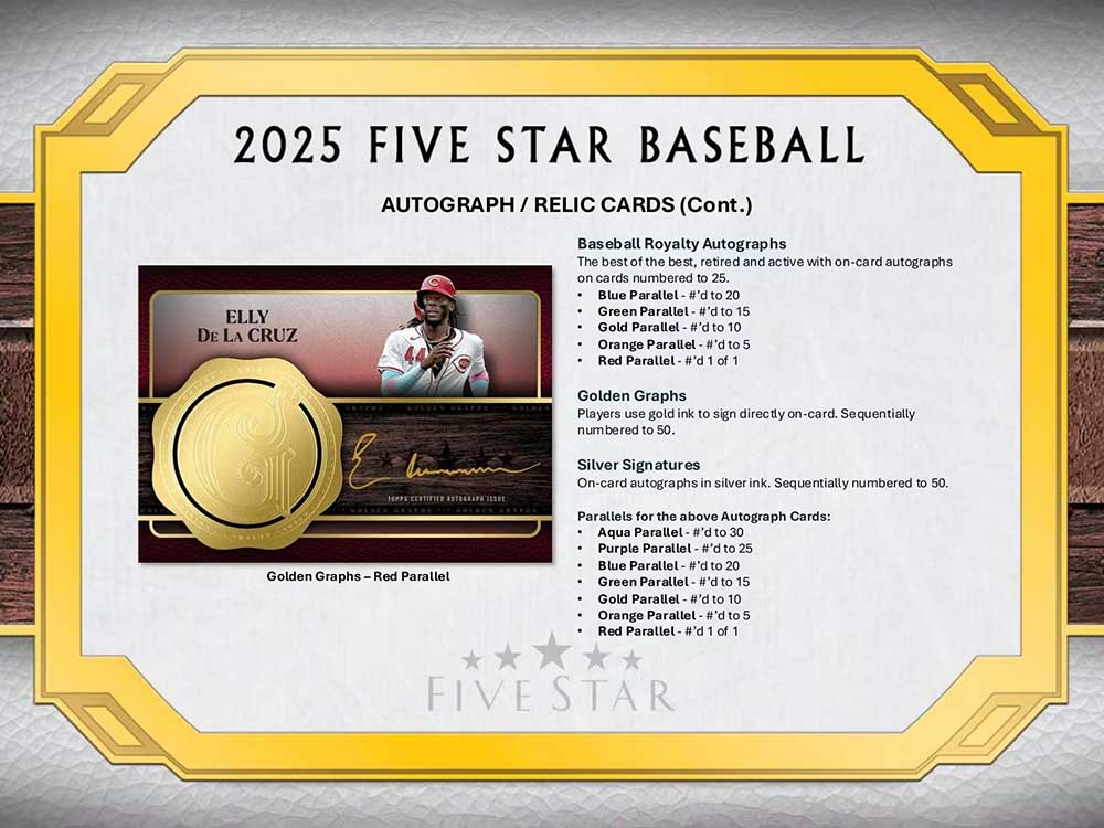 MLB 2025 Topps Five Star Baseball Box 1/7入荷！！ ｜カード