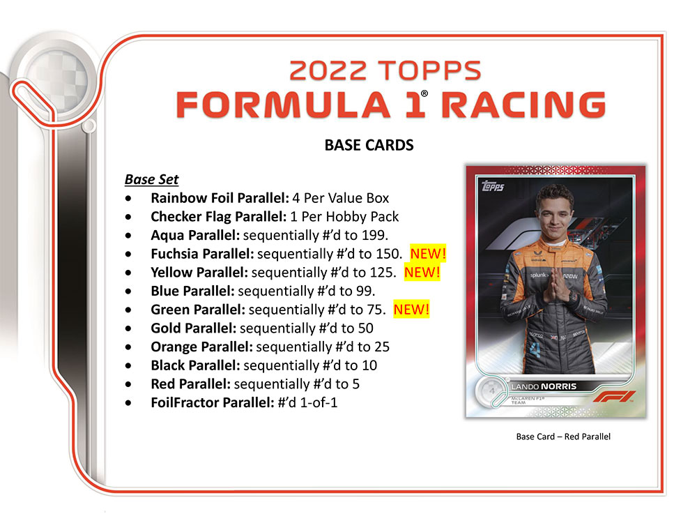 2022 Topps Formula 1 Racing Trading Cards 12/2入荷！ ｜カード