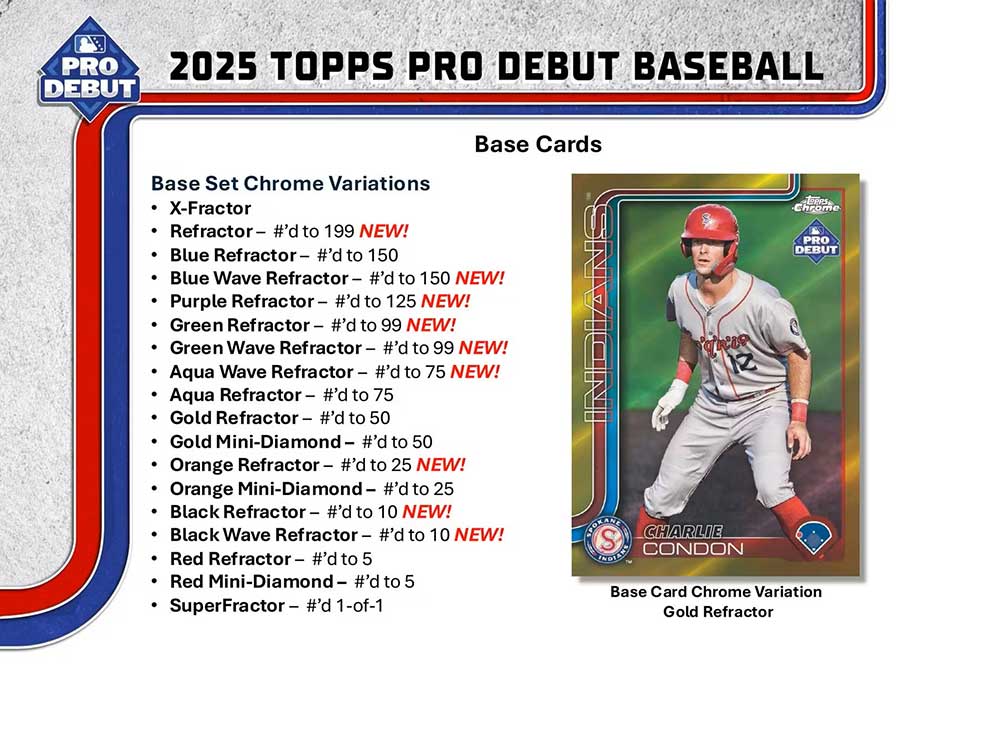 マイナーリーグ MiLB 2025 Topps Pro Debut Baseball Hobby Jumbo Box
