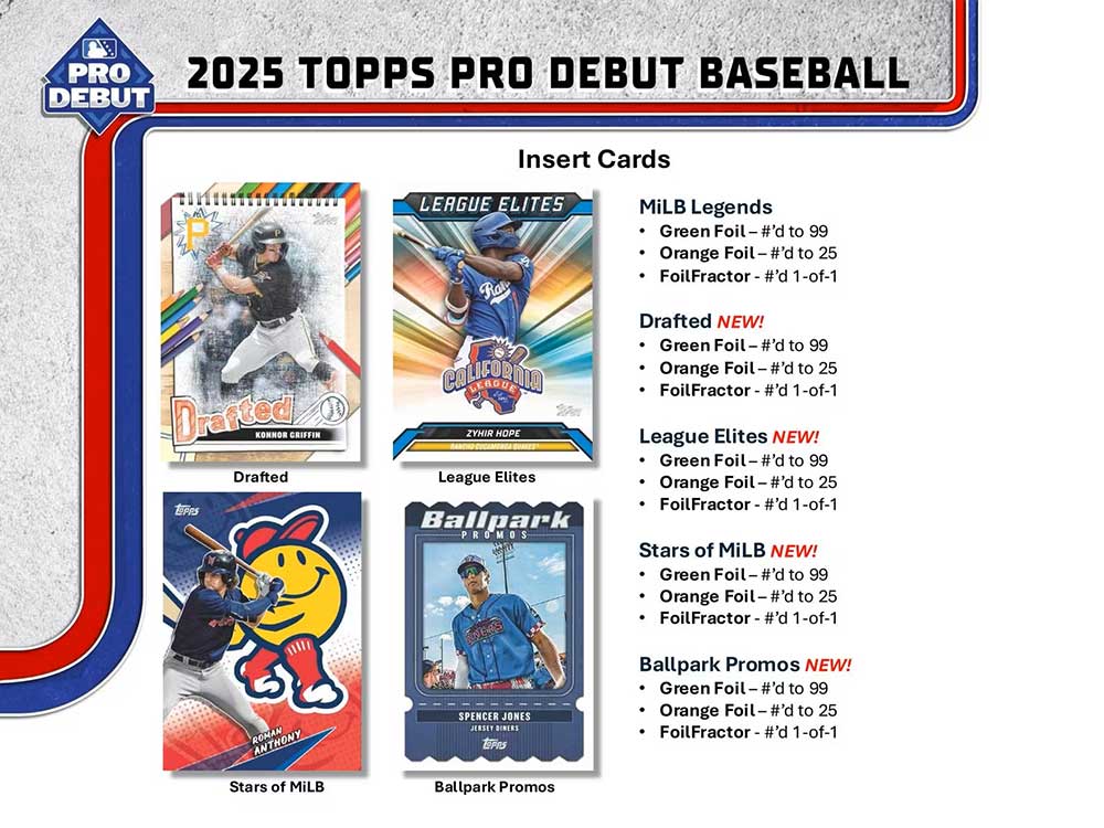 マイナーリーグ MiLB 2025 Topps Pro Debut Baseball Hobby Jumbo Box