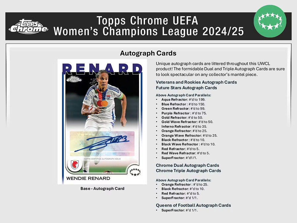 2024-25 Topps Chrome UEFA Women's Champions League Soccer Hobby