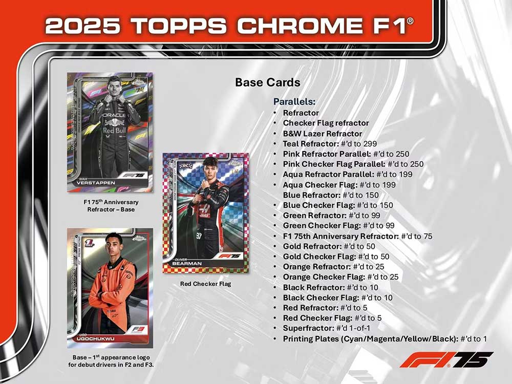 2025 Topps Chrome Formula 1 Hobby Box 1/23入荷！！店頭販売中