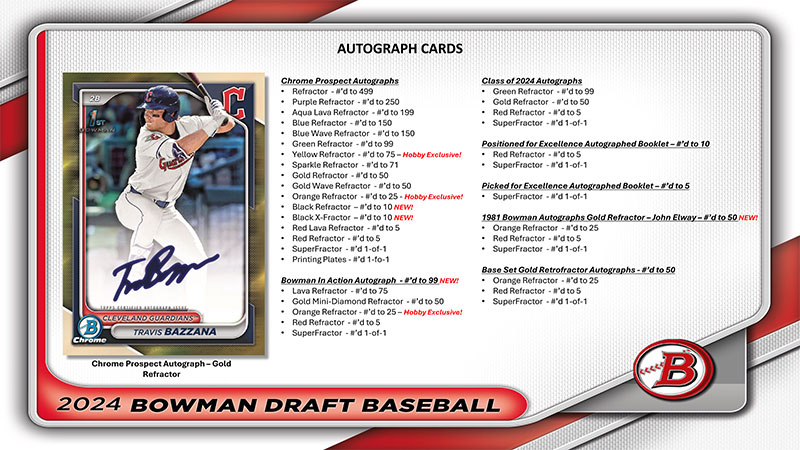 MLB 2024 Bowman Draft Baseball Hobby Box 12/4入荷 ｜カード 