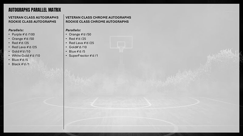 NBA 2025-26 Topps Signature Class Basketball Jumbo Box 5/29入荷