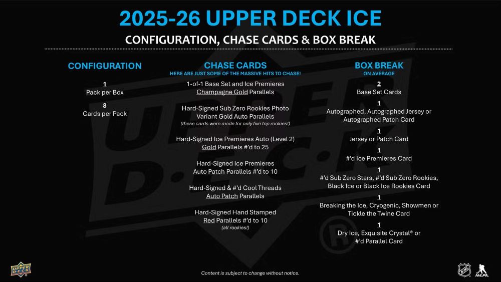 NHL 2025-26 Upper Deck ICE Hockey Hobby Box 9/24入荷 価格はTel