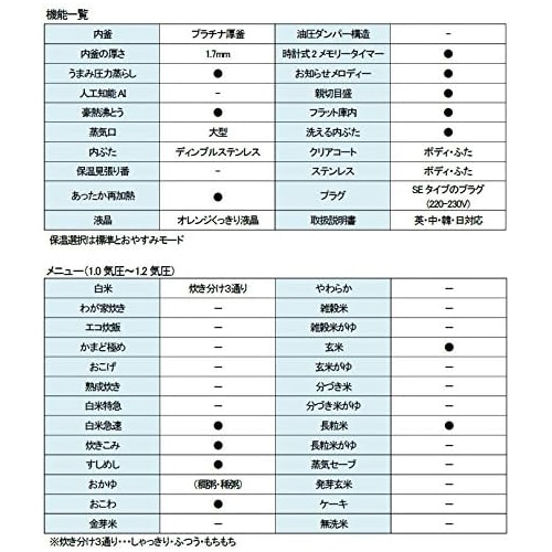日本製 象印 海外向け炊飯器 NP-HJH10-XT