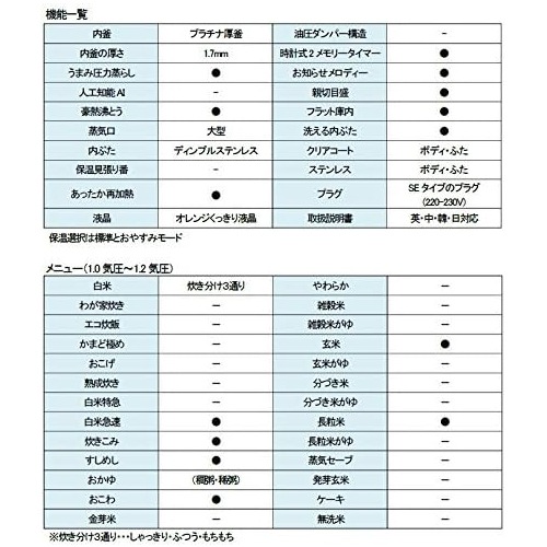 日本製 象印 海外向け炊飯器 NP-HJH18-XT