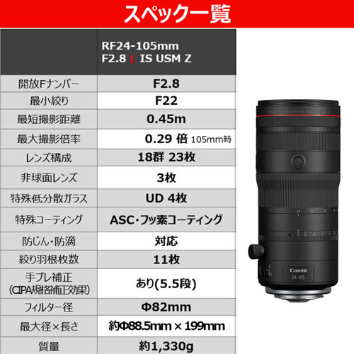 RF24-105mm F2.8 L IS USM Z