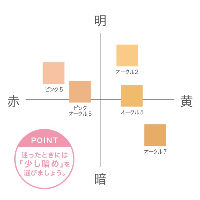 シャンソンクリームファンデーション他 ドナチェーレ クリームファンデーションMO | ベースメイク