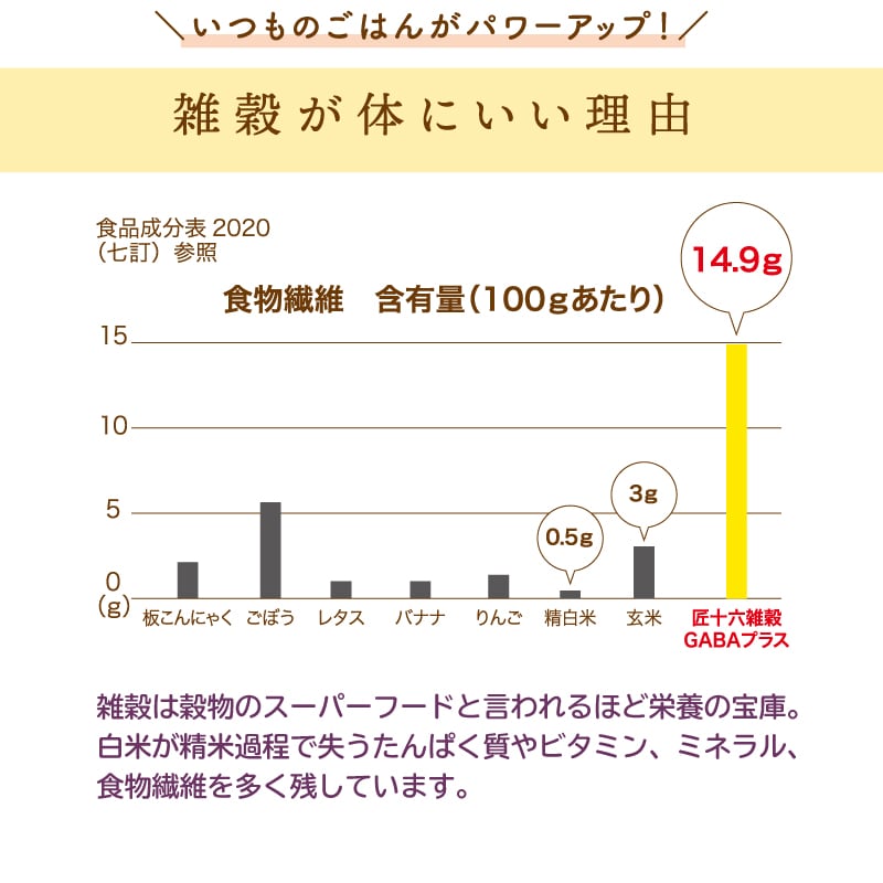 十六茶品質の匠十六雑穀 GABAプラス