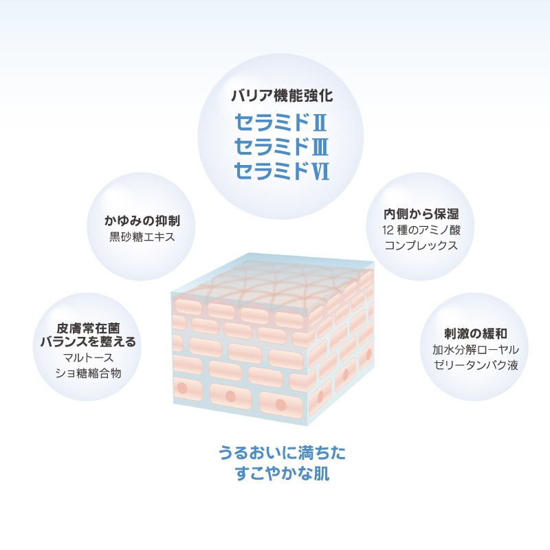 薬用 ケアリング ミルクCE