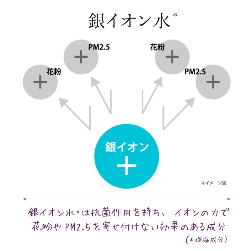 モイストミスト