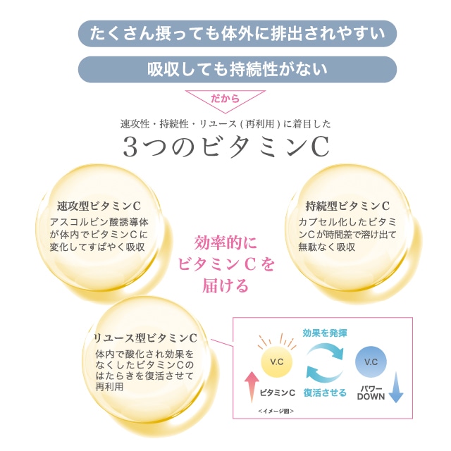 シャンソンC 80周年限定パッケージ | 健康食品,食生活の偏りに
