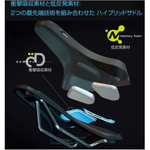 ����ե����ȥץ饹���ϥ��֥�åɥ��ɥ��DD073�ˡ�