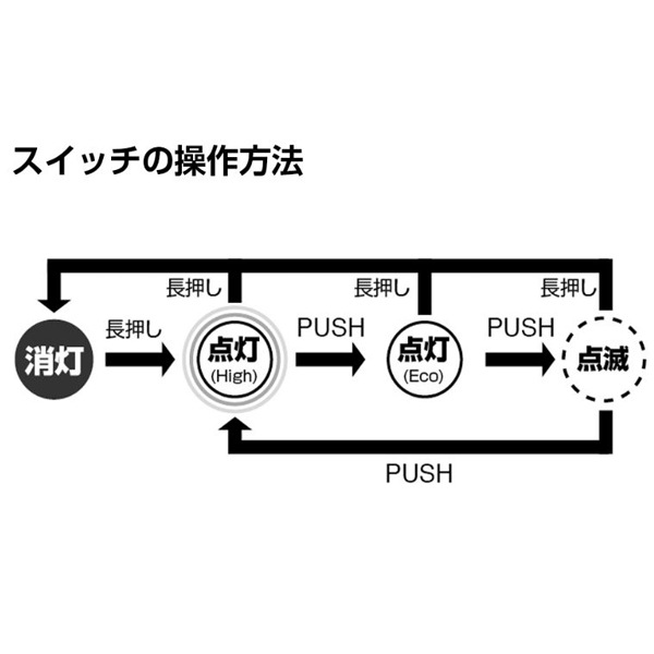 ���̽��ż��Х����饤�ȡ�XB-B05R �֥�å�